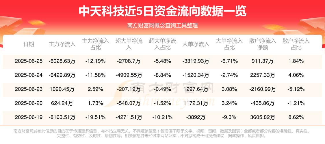 中天科技股吧東方財(cái)富網(wǎng)，600522中天科技股吧